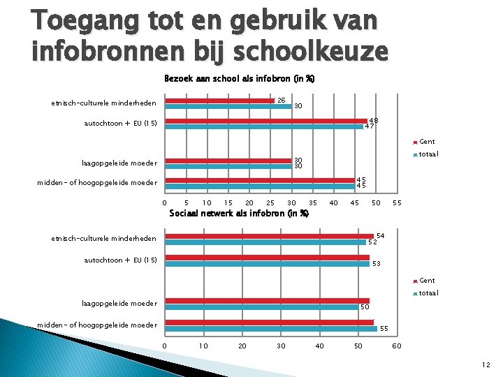 Toegang tot en gebruik van infobronnen bij schoolkeuze Bezoek aan school als infobron (in