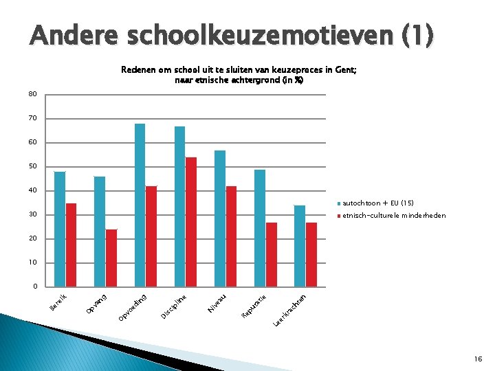 Andere schoolkeuzemotieven (1) Redenen om school uit te sluiten van keuzeproces in Gent; naar