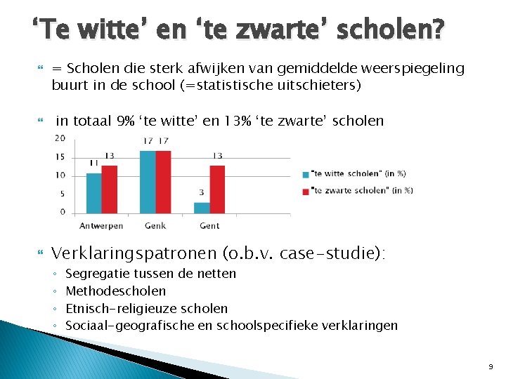 ‘Te witte’ en ‘te zwarte’ scholen? = Scholen die sterk afwijken van gemiddelde weerspiegeling