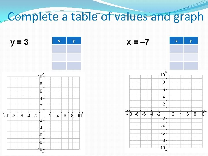 Complete a table of values and graph y=3 x y x = – 7 Complete a table of values and graph y=3 x y x = – 7
