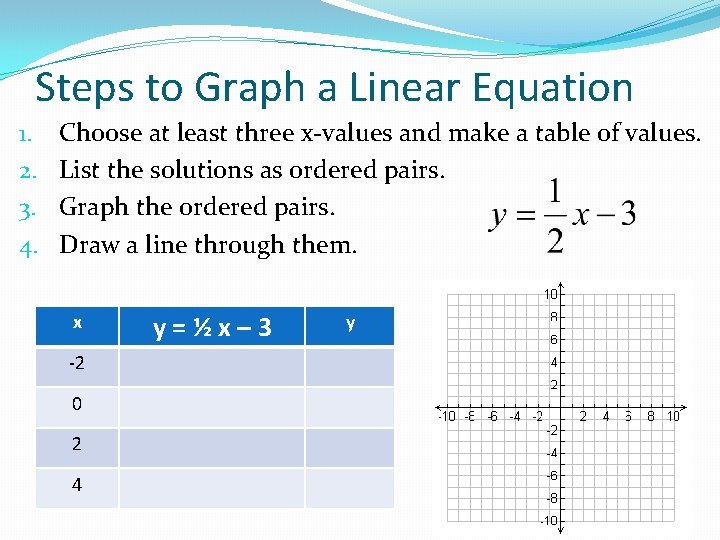 Steps to Graph a Linear Equation 1. 2. 3. 4. Choose at least three Steps to Graph a Linear Equation 1. 2. 3. 4. Choose at least three