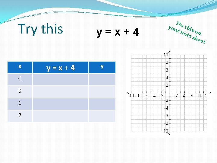 Try this x -1 0 1 2 y=x+4 y D you o thi r Try this x -1 0 1 2 y=x+4 y D you o thi r