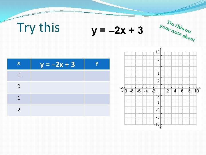 Try this x -1 0 1 2 y = – 2 x + 3 Try this x -1 0 1 2 y = – 2 x + 3