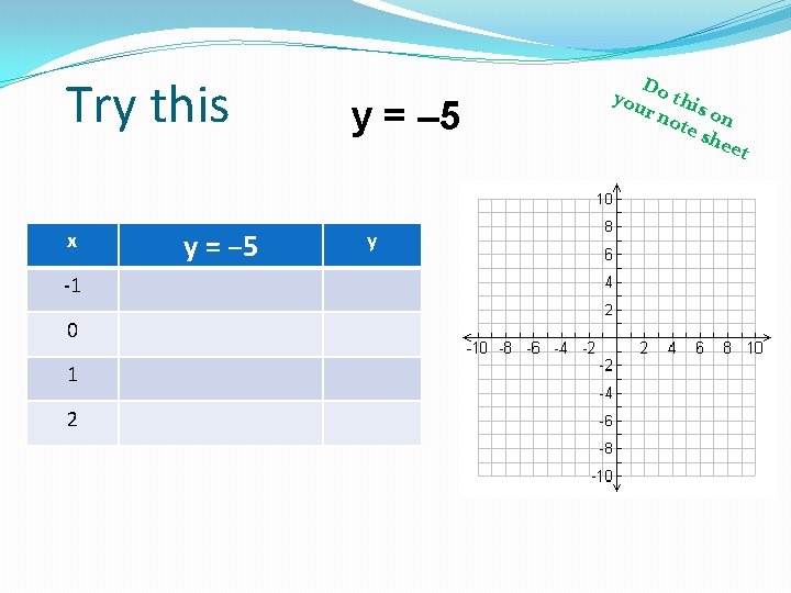 Try this x -1 0 1 2 y = – 5 y D you Try this x -1 0 1 2 y = – 5 y D you
