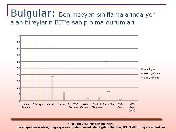 Bulgular: Benimseyen sınıflamalarında yer alan bireylerin BİT’e sahip olma durumları 100 90 80 70