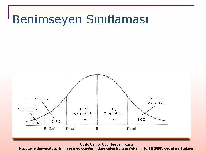 Benimseyen Sınıflaması Ocak, Usluel, Uzunbeycan, Kaya Hacettepe Üniversitesi, Bilgisayar ve Öğretim Teknolojileri Eğitimi Bölümü,