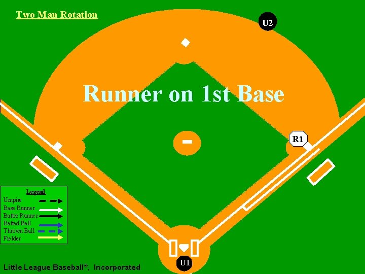 Two Man Rotation U 2 Runner on 1 st Base R 1 Legend Umpire