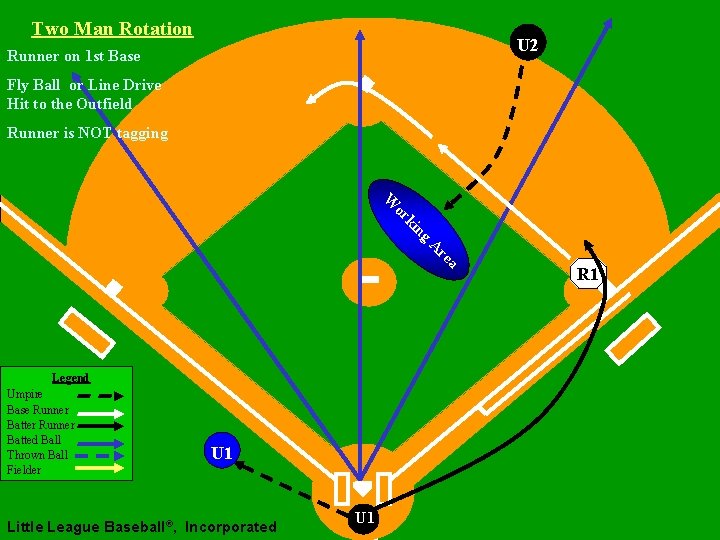 Two Man Rotation U 2 Runner on 1 st Base Fly Ball or Line