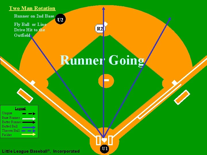 Two Man Rotation Runner on 2 nd Base Fly Ball or Line Drive Hit