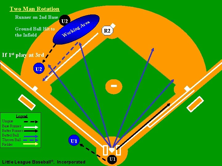 Two Man Rotation Runner on 2 nd Base Ground Ball Hit to the Infield