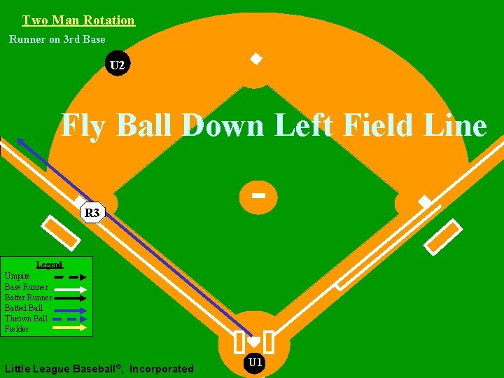 Two Man Rotation Runner on 3 rd Base U 2 Fly Ball Down Left