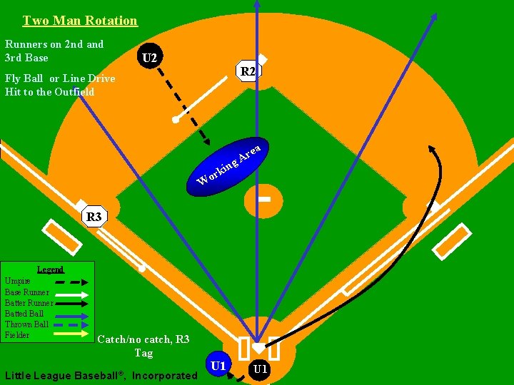 Two Man Rotation Runners on 2 nd and 3 rd Base U 2 R