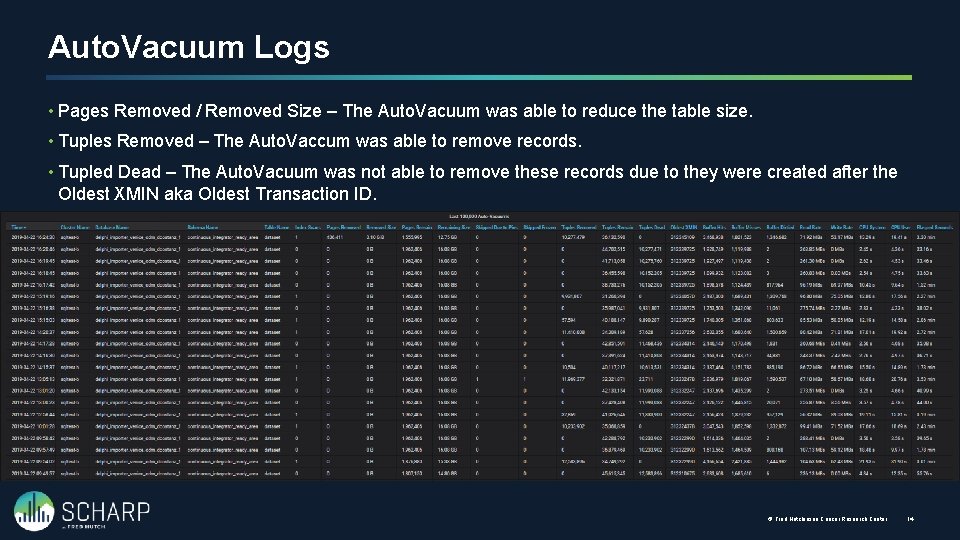 Auto. Vacuum Logs • Pages Removed / Removed Size – The Auto. Vacuum was