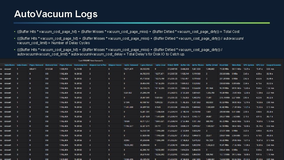 Auto. Vacuum Logs • ((Buffer Hits * vacuum_cost_page_hit) + (Buffer Misses * vacuum_cost_page_miss) +