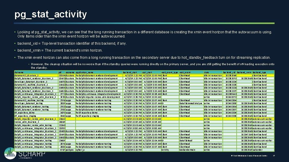 pg_stat_activity • Looking at pg_stat_activity, we can see that the long running transaction in