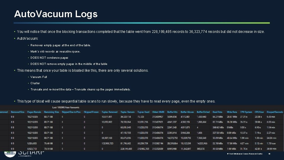 Auto. Vacuum Logs • You will notice that once the blocking transactions completed that