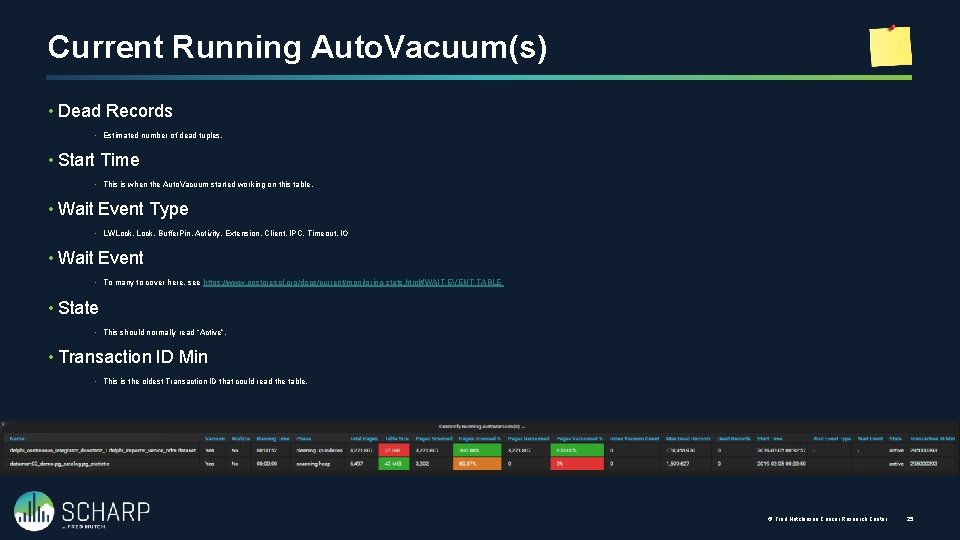 Current Running Auto. Vacuum(s) • Dead Records • Estimated number of dead tuples. •