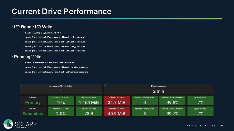 Current Drive Performance • I/O Read / I/O Write • Read and Writing in