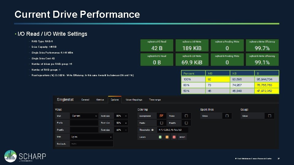 Current Drive Performance • I/O Read / I/O Write Settings • RAID Type: RAID