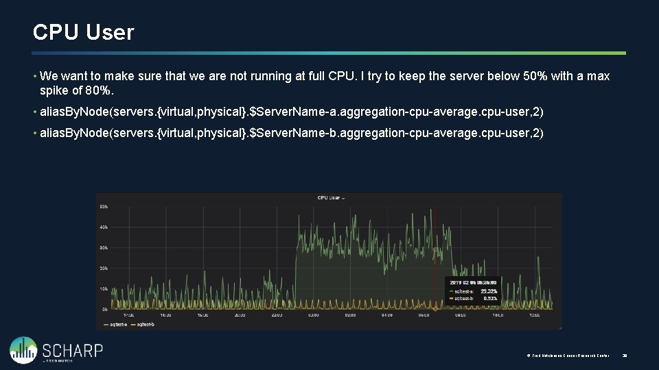 CPU User • We want to make sure that we are not running at