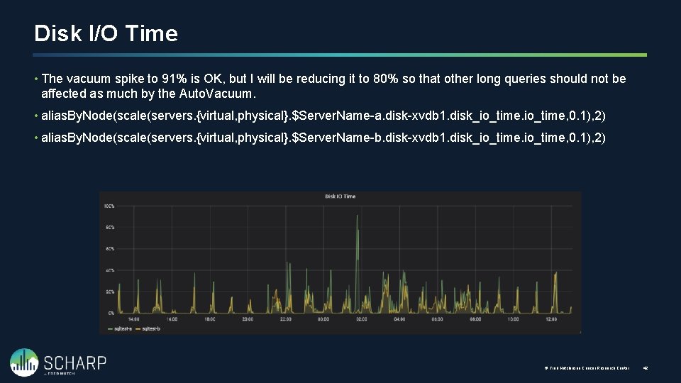 Disk I/O Time • The vacuum spike to 91% is OK, but I will