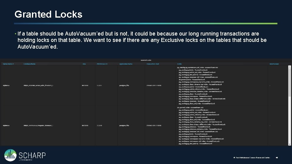 Granted Locks • If a table should be Auto. Vacuum’ed but is not, it