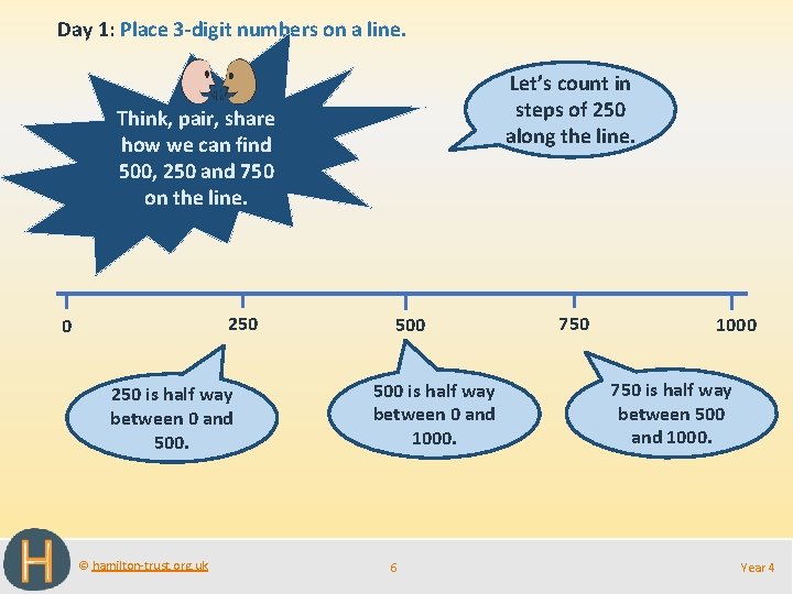 Day 1: Place 3 -digit numbers on a line. Let’s count in steps of