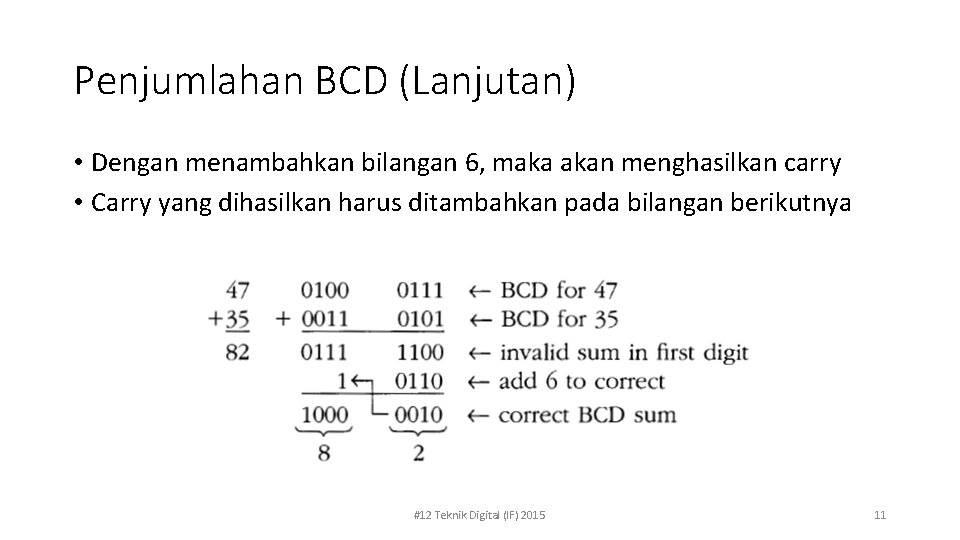 Penjumlahan BCD (Lanjutan) • Dengan menambahkan bilangan 6, maka akan menghasilkan carry • Carry