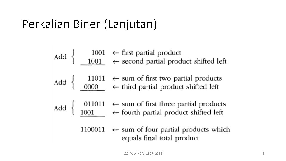 Perkalian Biner (Lanjutan) #12 Teknik Digital (IF) 2015 4 