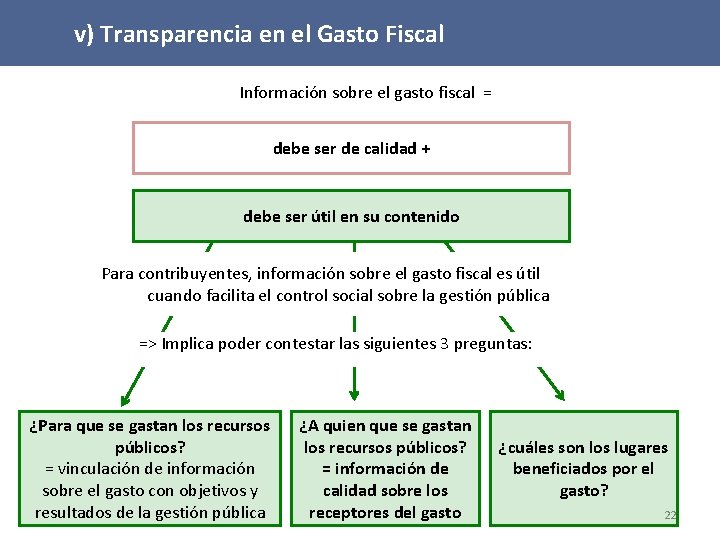 v) Transparencia en el Gasto Fiscal Información sobre el gasto fiscal = debe ser