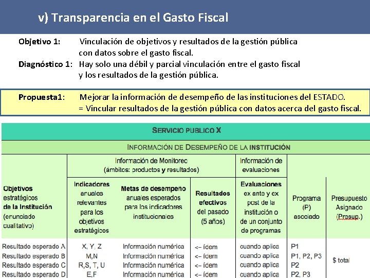 v) Transparencia en el Gasto Fiscal Objetivo 1: Vinculación de objetivos y resultados de