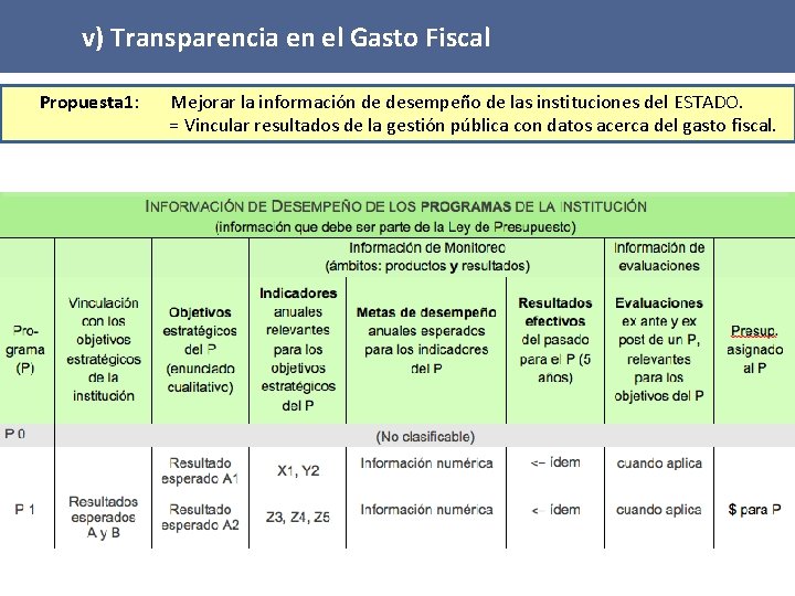 v) Transparencia en el Gasto Fiscal Propuesta 1: Mejorar la información de desempeño de