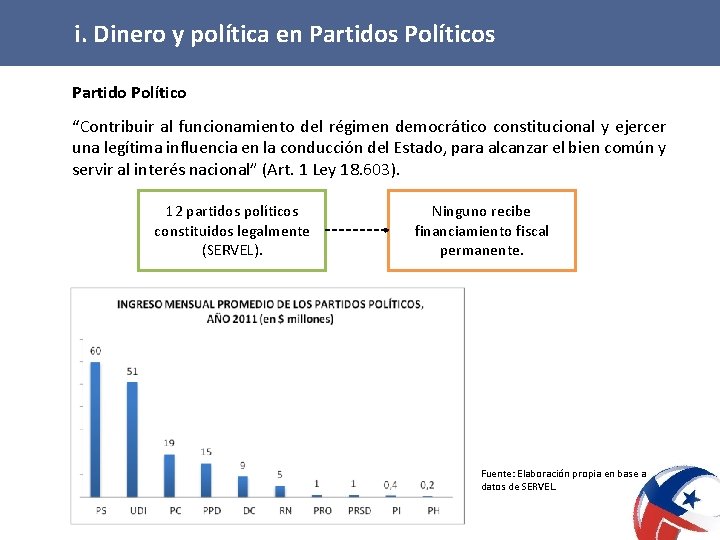 i. Dinero y política en Partidos Políticos Partido Político “Contribuir al funcionamiento del régimen