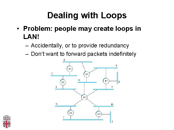 Dealing with Loops • Problem: people may create loops in LAN! – Accidentally, or