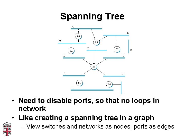 Spanning Tree • Need to disable ports, so that no loops in network •