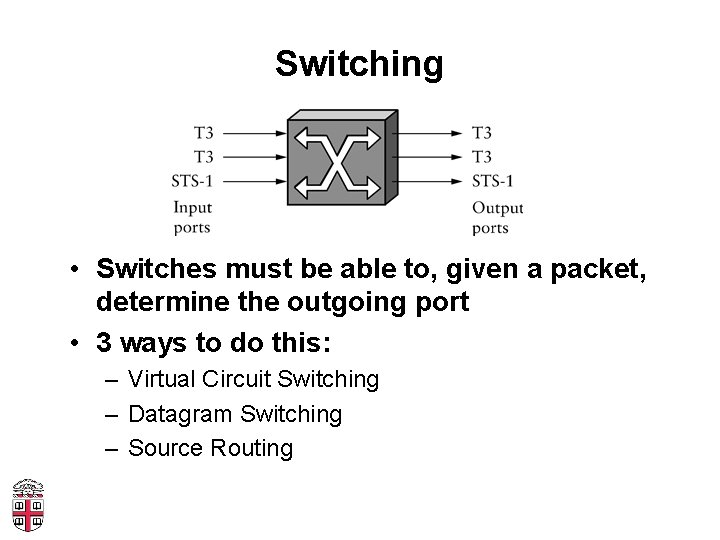 Switching • Switches must be able to, given a packet, determine the outgoing port
