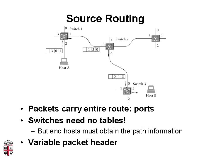 Source Routing • Packets carry entire route: ports • Switches need no tables! –