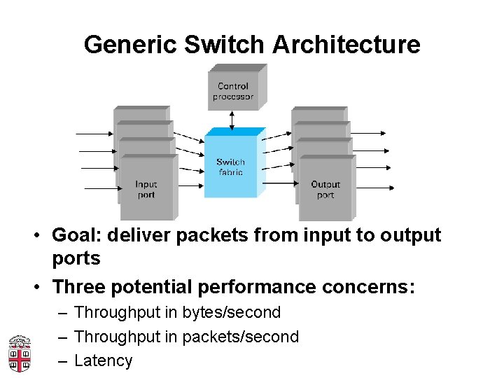 Generic Switch Architecture • Goal: deliver packets from input to output ports • Three