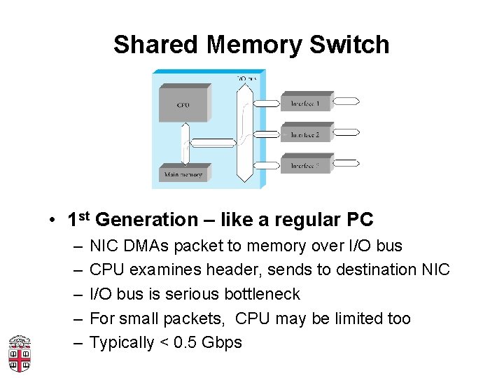 Shared Memory Switch • 1 st Generation – like a regular PC – –