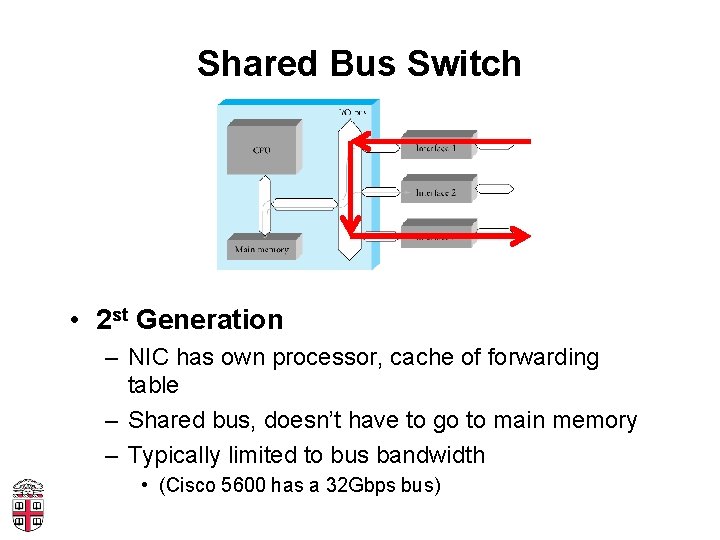 Shared Bus Switch • 2 st Generation – NIC has own processor, cache of