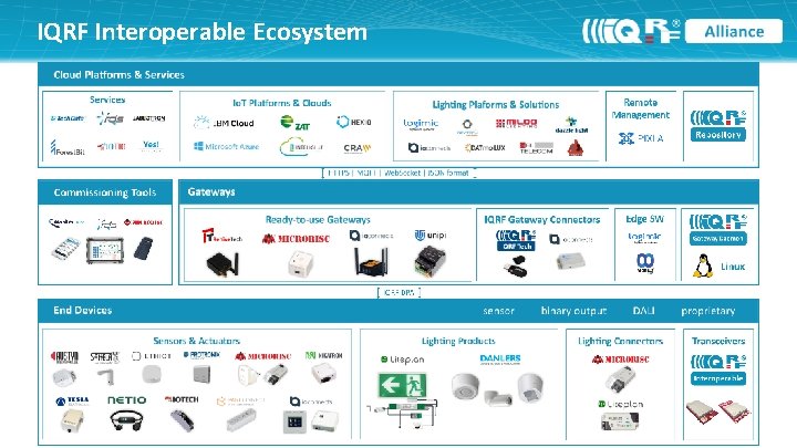 IQRF Interoperable Ecosystem 