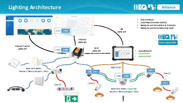 Lighting Architecture • • 4 G JSON API DALI Protocol Local Asynchronous Control Ready-to-use