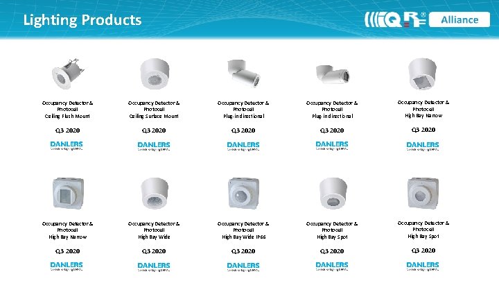 Lighting Products Occupancy Detector & Photocell Ceiling Flush Mount Occupancy Detector & Photocell Ceiling