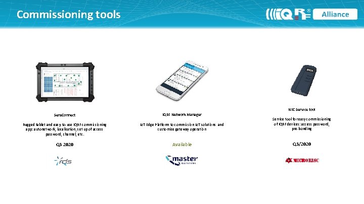 Commissioning tools NFC Service tool Sens. Connect IQRF Network Manager Rugged tablet and easy-to-use