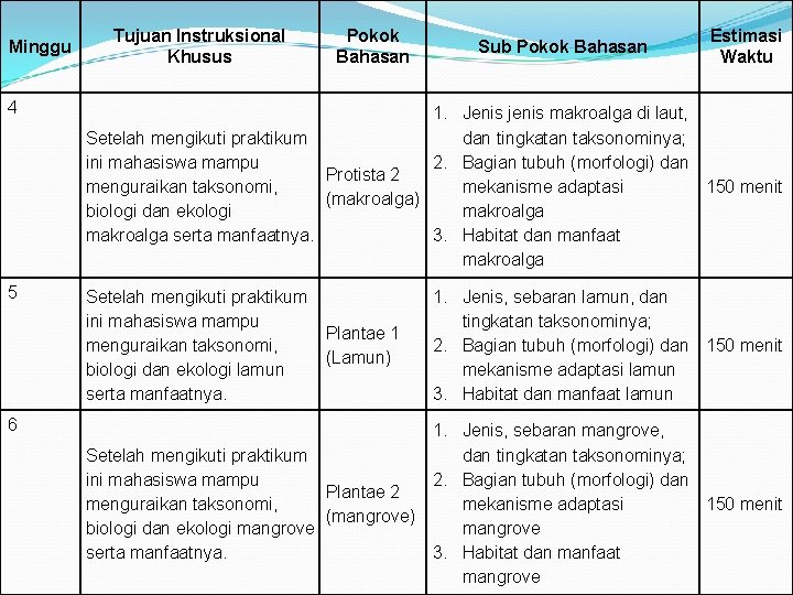 Minggu Tujuan Instruksional Khusus Pokok Bahasan Sub Pokok Bahasan Estimasi Waktu 4 1. Jenis