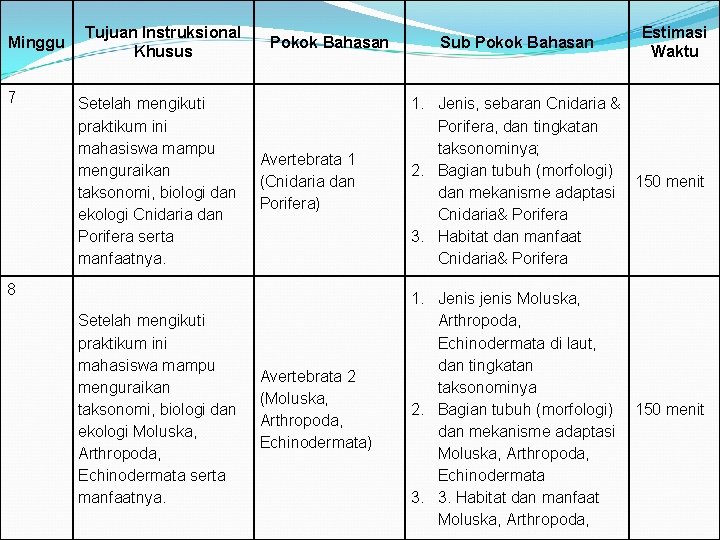 Minggu 7 Tujuan Instruksional Khusus Setelah mengikuti praktikum ini mahasiswa mampu menguraikan taksonomi, biologi