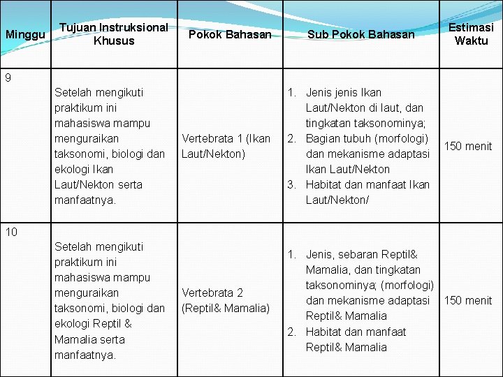 Minggu Tujuan Instruksional Khusus Pokok Bahasan Sub Pokok Bahasan Estimasi Waktu 9 Setelah mengikuti