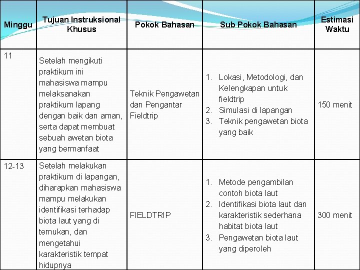 Minggu 11 12 -13 Tujuan Instruksional Khusus Pokok Bahasan Sub Pokok Bahasan Estimasi Waktu