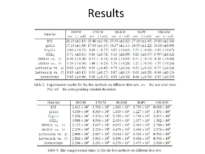 Results Results