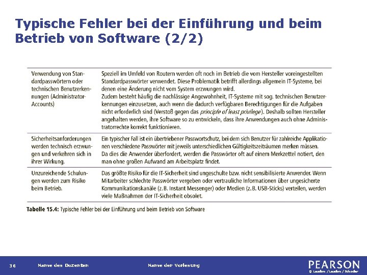 Typische Fehler bei der Einführung und beim Betrieb von Software (2/2) 36 Name des